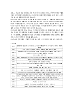 UNIDUS 유니더스의 마케팅, 성공사례, 마케팅전략, 성공전략, 경영전략분석, 성공 배경과 마케팅 전략 및 성공요인 조사분석-5