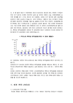 UNIDUS 유니더스의 마케팅, 성공사례, 마케팅전략, 성공전략, 경영전략분석, 성공 배경과 마케팅 전략 및 성공요인 조사분석-7