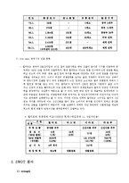 월마트의 마케팅, 성공사례, 마케팅전략, 성공전략, 경영전략분석, 소개 및 구성과 마케팅 실패사례와 실패요인 조사분석-5