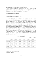 노인장기요양보험제도의 문제점과 개선방안-5