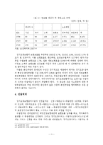 노인장기요양보험제도의 문제점과 개선방안-13