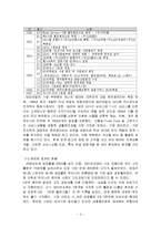 GS25 마케팅, 성공사례, 마케팅전략, 성공전략, 경영전략분석, 소개와 업계현황 및 기업의 성공전략과 발전전략 총체적 조사분석-4