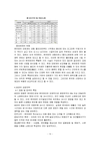 GS25 마케팅, 성공사례, 마케팅전략, 성공전략, 경영전략분석, 소개와 업계현황 및 기업의 성공전략과 발전전략 총체적 조사분석-10