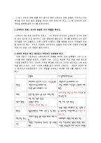 닌텐도 이야기를 읽고 줄거리 요약 및 감상문 과 느낀점 및 나의소감-4