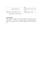 닌텐도 이야기를 읽고 줄거리 요약 및 감상문 과 느낀점 및 나의소감-5