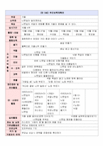 교과교육론-주간, 일안-2