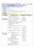 교과교육론-주간, 일안-3