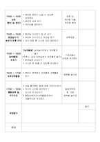 교과교육론-주간, 일안-5