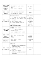 교과교육론-주간, 일안-7