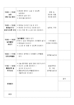 교과교육론-주간, 일안-8