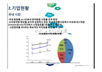 FTA의 개념 및 특징과 아모레퍼시픽 기업의 미치는 영향 적용 조사분석-7
