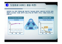 IT아웃소싱의 도입배경과 특징 및 LG OTIS,풀무원,한국화장품의 적용사례 조사분석-15