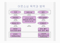 아웃소싱의 이해와 특징 및 교보생명과 삼영물류의 적용사례 조사분석-5