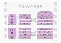 아웃소싱의 이해와 특징 및 교보생명과 삼영물류의 적용사례 조사분석-7