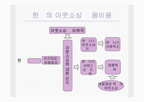 아웃소싱의 이해와 특징 및 교보생명과 삼영물류의 적용사례 조사분석-8