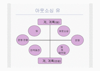 아웃소싱의 이해와 특징 및 교보생명과 삼영물류의 적용사례 조사분석-9