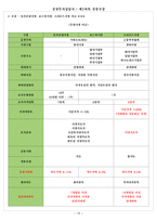 증권투자상담사 : 제2과목 증권시장-16