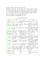 도박중독의 문제점과 치료방안-4