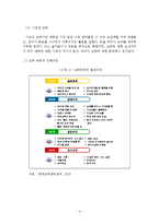 도박중독의 현황과 치료방안-4
