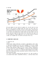 가족복지론-다문화가정의 복지-5