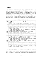 임파워먼트의 개념 및 임파워먼트 모델의 개입과정-6