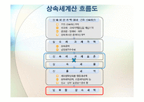 상속과 상속세 관리-3