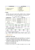 지역사회복지관의 실제-3