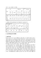노인문제와 대책방안-4