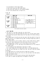 읽기•쓰기 교육-13