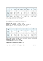 다문화가정 청소년 현황, 문제점, 해결방안 분석-3