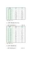 재혼가정의 현황, 갈등과 적응, 재혼가정을 위한 가족생활교육-5