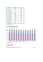 재혼가정의 현황, 갈등과 적응, 재혼가정을 위한 가족생활교육-6