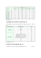 재혼가정의 현황, 갈등과 적응, 재혼가정을 위한 가족생활교육-7