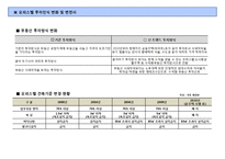 광교신도시 오피스텔 수요분석 보고서-4