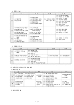국어과 교재 연구-8