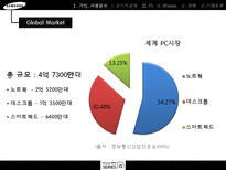 삼성전자 노트북 체험마케팅 기획서-4