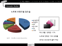 삼성전자 노트북 체험마케팅 기획서-5