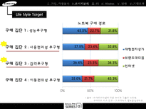 삼성전자 노트북 체험마케팅 기획서-7