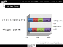 삼성전자 노트북 체험마케팅 기획서-8