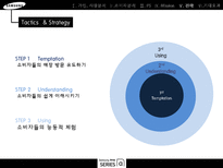 삼성전자 노트북 체험마케팅 기획서-15