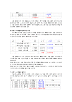 권리분석과 상가건물임대차보호법 및 인도명령과 명도소송0k-17