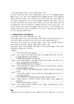 사회복지조직에서의 유능한 리더의 조건과 리더십개발기법에 대해-2