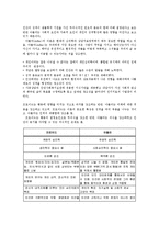 프로이드 아들러 융 에릭슨의 정신분석이론0k-2