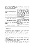 프로이드 아들러 융 에릭슨의 정신분석이론0k-3