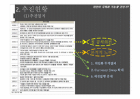 [세계경제론] 위안화의 국제화 가능성 고찰-6