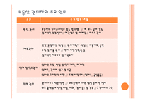 [부동산경영론] 부동산 관리업(상업용 부동산)-6