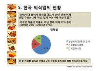 [관광학원론] 한국 외식문화의 특징과 현황-14