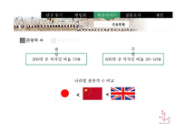 [관광지리학] 북촌 한옥마을에 대한 관광객 만족도 조사-일본인 관광객을 대상으로-11