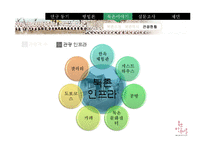 [관광지리학] 북촌 한옥마을에 대한 관광객 만족도 조사-일본인 관광객을 대상으로-12