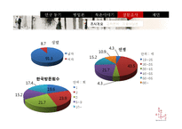 [관광지리학] 북촌 한옥마을에 대한 관광객 만족도 조사-일본인 관광객을 대상으로-13